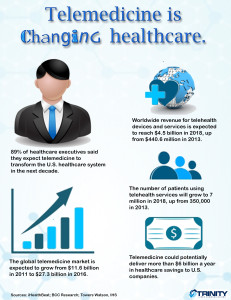 telemedicine infographic